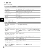 Preview for 22 page of Inateck BCST-41 User Manual