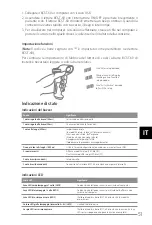 Preview for 53 page of Inateck BCST-60 User Manual