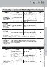 Preview for 55 page of Inax DV-S618 User Manual