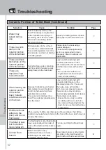 Preview for 58 page of Inax DV-S618 User Manual