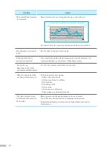 Preview for 32 page of inbody BPBIO 320S User Manual