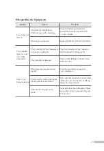 Preview for 31 page of inbody BPBIO210 User Manual