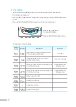 Preview for 36 page of inbody BPBIO250 User Manual