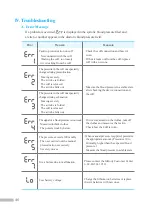 Preview for 46 page of inbody BPBIO250 User Manual