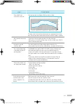 Preview for 29 page of inbody BPBIO750 User Manual