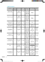 Preview for 34 page of inbody BPBIO750 User Manual