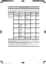 Preview for 36 page of inbody BPBIO750 User Manual