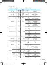 Preview for 47 page of inbody BPBIO750 User Manual