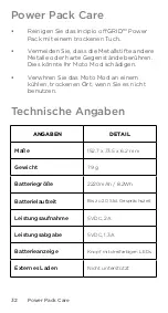 Preview for 32 page of Incipio Offgrid Manual