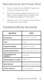 Preview for 45 page of Incipio Offgrid Manual