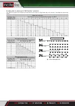 Preview for 5 page of Incite Fire ASD 533 Manual