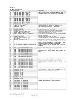 Preview for 18 page of Incite Fire Sigma CP Operation And Maintenance Manual