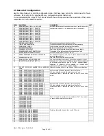 Preview for 26 page of Incite Fire Sigma CP Operation And Maintenance Manual