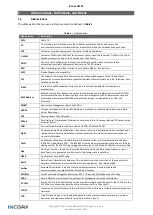 Preview for 5 page of InCoax D2501 EU User Manual