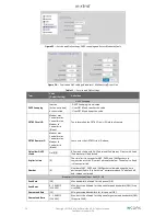 Preview for 28 page of InCoax In:xtnd User Manual