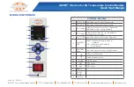 Предварительный просмотр 4 страницы INCOE I Series Quick Start Manual