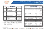 Предварительный просмотр 6 страницы INCOE I Series Quick Start Manual