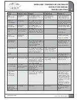 Предварительный просмотр 12 страницы INCOE MICROCOM Instruction Manual