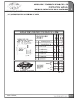 Предварительный просмотр 14 страницы INCOE MICROCOM Instruction Manual