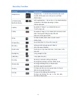 Preview for 15 page of Incom ICW-1000G Global User Manual