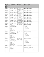 Предварительный просмотр 26 страницы Incon 1250-LTC Installation And Programming Manual