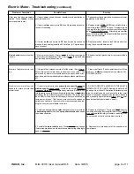 Preview for 9 page of INDCO HS-5 Series Owner'S Manual