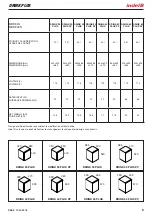 Предварительный просмотр 3 страницы Indel B DRINK 20 PLUS PV Instructions For Use Manual