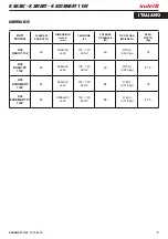 Preview for 3 page of Indel B K BASIC 115V Instructions For Use Manual