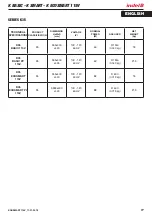 Preview for 19 page of Indel B K BASIC 115V Instructions For Use Manual