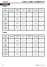 Preview for 36 page of Indel B K BASIC 115V Instructions For Use Manual