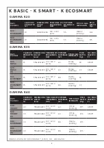 Preview for 4 page of Indel B K BASIC Series Instructions For Use Manual