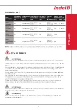 Preview for 5 page of Indel B K BASIC Series Instructions For Use Manual