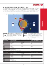 Preview for 29 page of Indel B K BASIC Series Instructions For Use Manual