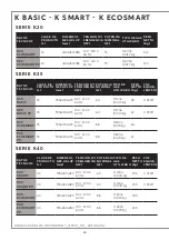 Preview for 36 page of Indel B K BASIC Series Instructions For Use Manual