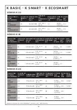 Preview for 52 page of Indel B K BASIC Series Instructions For Use Manual