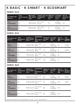 Preview for 68 page of Indel B K BASIC Series Instructions For Use Manual