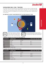 Preview for 77 page of Indel B K BASIC Series Instructions For Use Manual