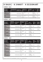 Preview for 84 page of Indel B K BASIC Series Instructions For Use Manual