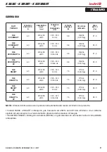 Preview for 5 page of Indel B K BASIC Instructions For Use Manual