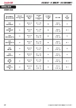 Preview for 22 page of Indel B K BASIC Instructions For Use Manual