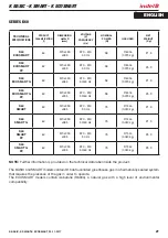 Preview for 23 page of Indel B K BASIC Instructions For Use Manual