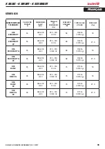 Preview for 57 page of Indel B K BASIC Instructions For Use Manual