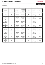 Preview for 75 page of Indel B K BASIC Instructions For Use Manual