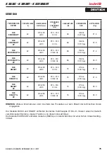 Preview for 77 page of Indel B K BASIC Instructions For Use Manual