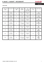 Preview for 93 page of Indel B K BASIC Instructions For Use Manual