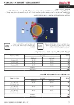 Preview for 105 page of Indel B K BASIC Instructions For Use Manual