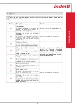 Preview for 61 page of Indel B SW CUBE 12V Instructions For Use Manual