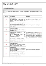 Preview for 80 page of Indel B SW CUBE 12V Instructions For Use Manual