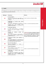 Preview for 23 page of Indel B SW CUBE 24V Instructions For Use Manual