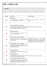 Preview for 42 page of Indel B SW CUBE 24V Instructions For Use Manual